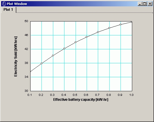 Pv F Chart
