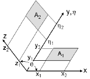 F3db Rectangular Function F3D_30